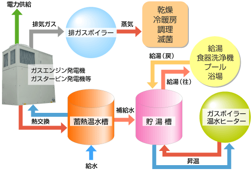 システム例　2