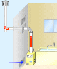 図：CF式（自然給排気式）機器