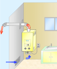 図：FE式（強制排気式）機器