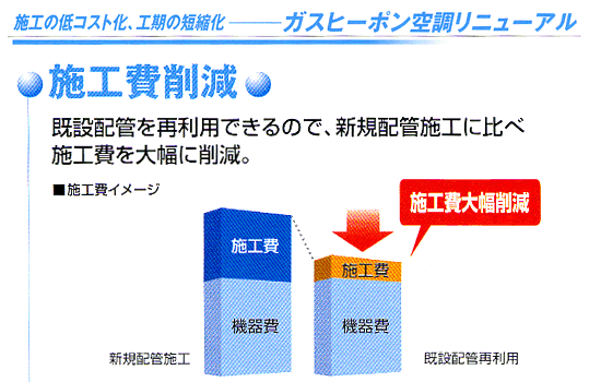 図：施工費削減