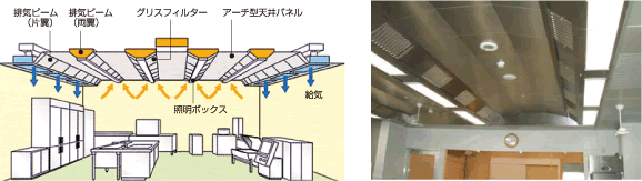 図：換気天井システム