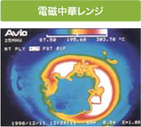 図：鍋底の温度分布