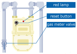 img：gas meter