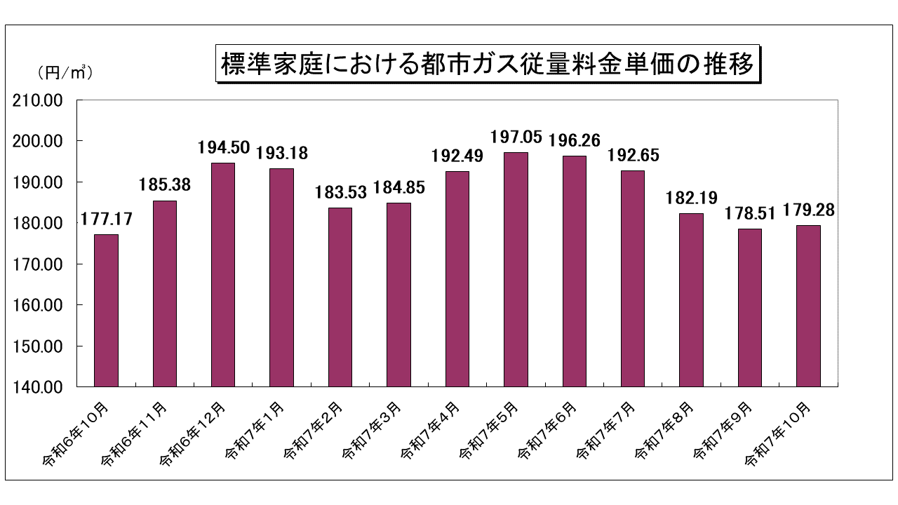 2509_graph03.png