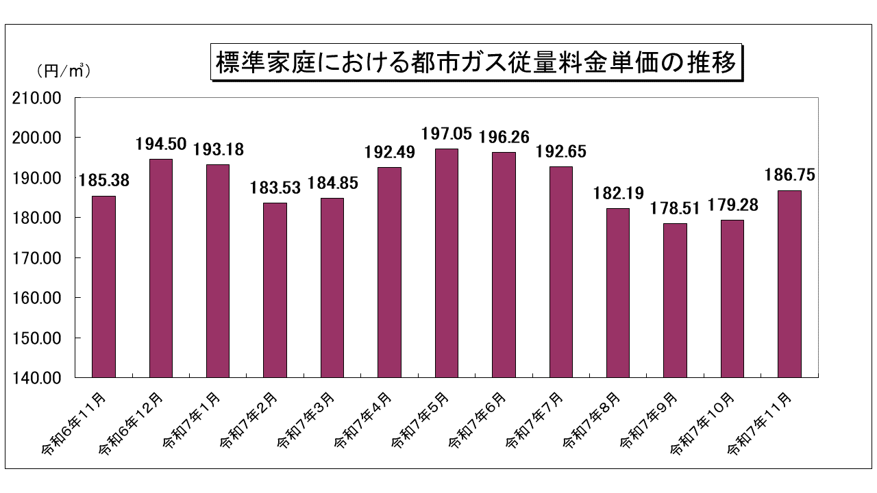 2511_graph03.png