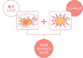 図：コンビネーションレンジ