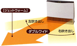 図：ダブルワイド風向ルーバーイメージ図