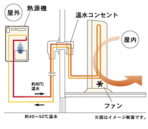 ヒーター 温水