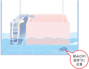 画像：排水溝の目詰まりに注意