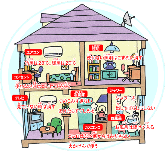 画像（がぞう）：チェック項目（こうもく）