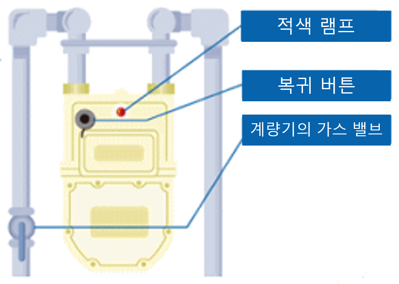 이미지：마이콘 계량기